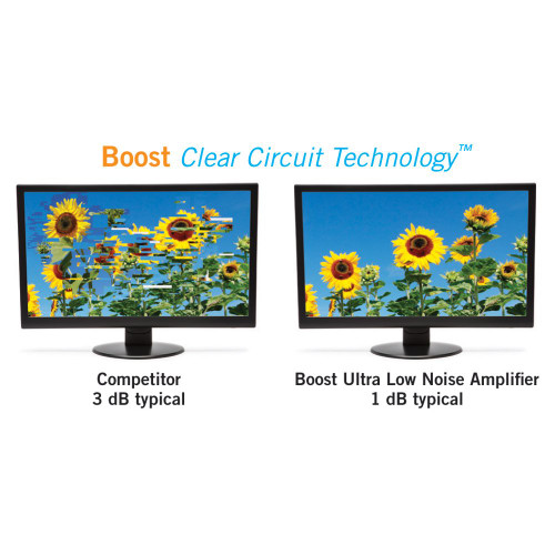 Boost Indoor Digital TV Antenna Amplifier - TVs